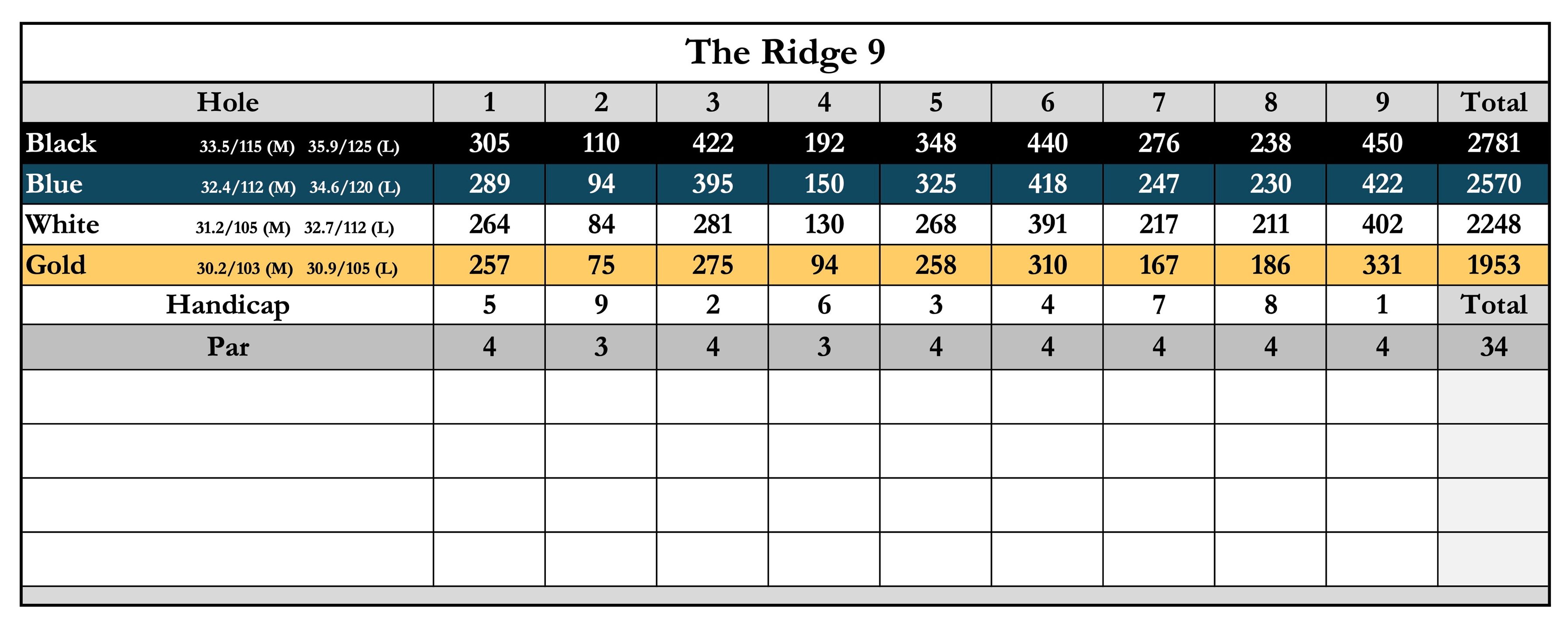 Scorecard | Poppy Ridge