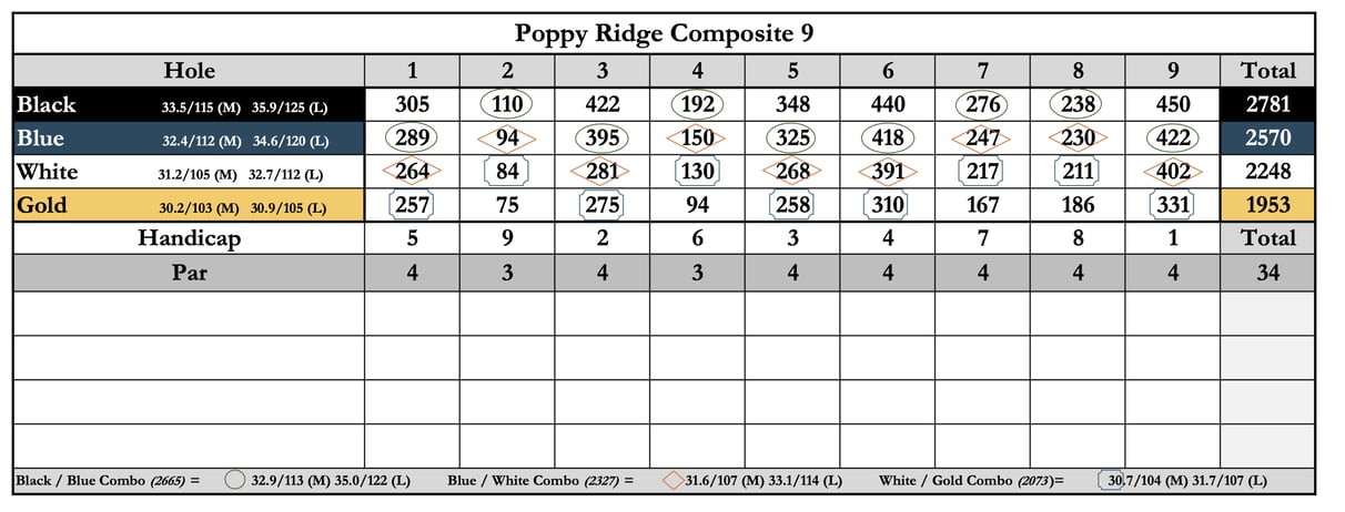 Poppy Ridge Composite 9 Scorecard