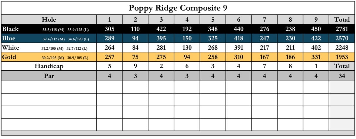 New Composite 9 Golf Course Opens at Poppy Ridge